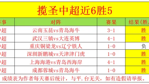 鹰队多线开花，力克尼克斯晋级NBA杯半决赛